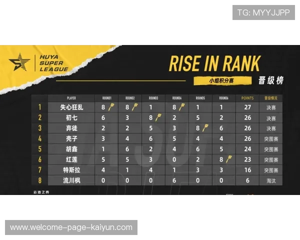 《Valorant》新赛季引入多项创新玩法，比赛节奏加快，valorant技能介绍